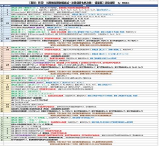FGO拉斯维加斯复刻活动攻略大全 国服拉斯维加斯复刻流程详解