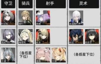 雾境序列角色强度节奏榜 详细节奏榜信息