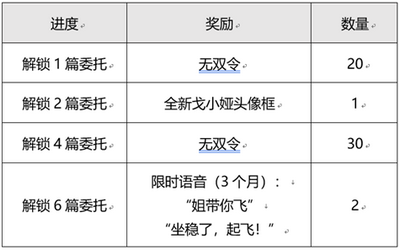 怎么玩王者荣耀目标戈娅活动 戈娅活动玩法攻略