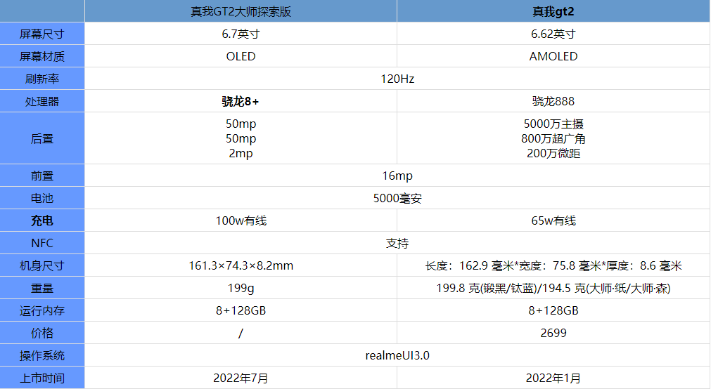 真我GT2大师探索版和普通版有什么区别 探索版和普通版区别介绍