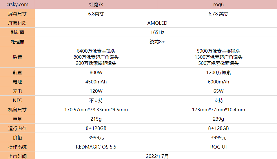 红魔7S和rog6有什么区别 两款手机具体分析对比