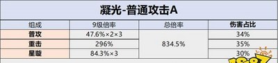 原神凝光天赋有哪些技能 天赋如何培养