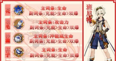 原神班尼特圣遗物武器阵容怎么选择 阵容培养攻略