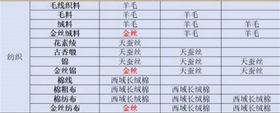 2022最新江湖悠悠装饰配方是什么 装饰配方一览