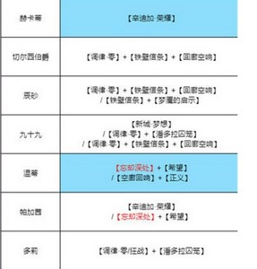 无期迷途怎么搭配烙印 烙印搭配攻略