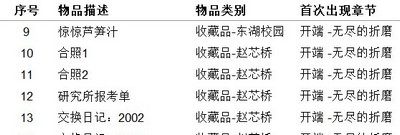 女鬼桥开魂路怎么收集物品 物品收集指南介绍