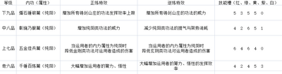 太吾绘卷铸剑山庄技能是什么样的 全技能效果介绍