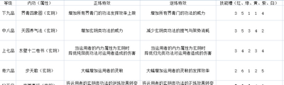太吾绘卷界青门技能是什么样的 界青门全技能效果介绍