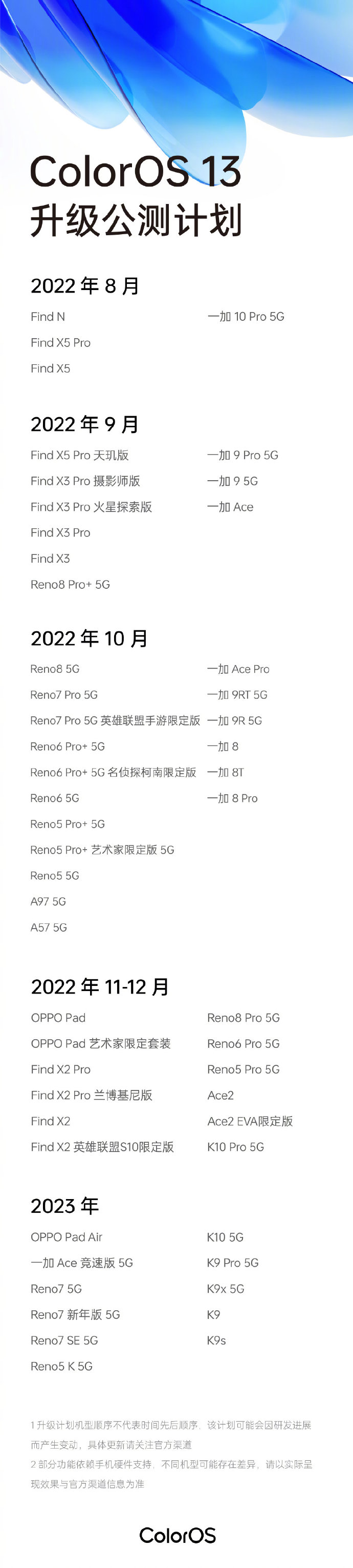 coloros13适配机型有哪些 coloros13适配机型汇总介绍