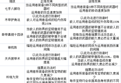 太吾绘卷铸剑山庄技能是什么样的 全技能效果介绍