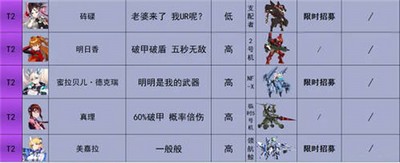 2022重装战姬角色哪个最强 角色强度排行榜一览