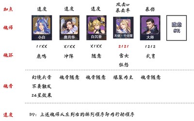 斗罗大陆魂怎么打师对决蚕梦幽蝶 第二期蚕梦幽蝶打法攻略