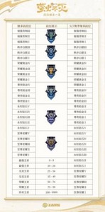 王者荣耀s29继承段位表是什么 段位继承图分享