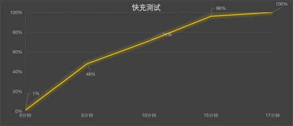 一加ace续航怎么样 续航能力分享介绍