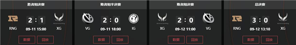 dota2ti11赛程时间表一览2022