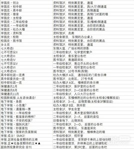 罪恶王权全材料收集攻略汇总