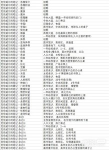 罪恶王权全材料收集攻略汇总