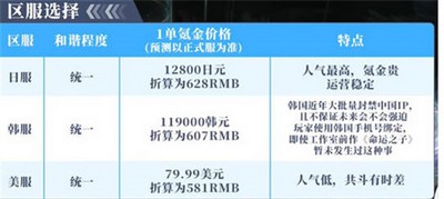 nikke胜利女神哪个区服最好 详细区服攻略分享