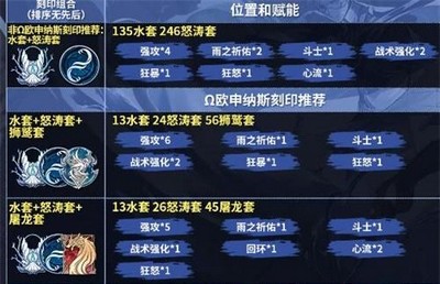 深空之眼欧申纳斯刻印怎么选 刻印详细选择攻略分享