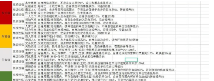 环形战争全性格效果一览 具体一览