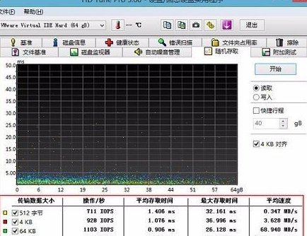 hdtune纭洏妫€娴嬪伐鍏峰浣曢殢鏈哄瓨鍙栨祴璇曪紵hdtune纭洏妫€娴嬪伐鍏烽殢鏈哄瓨鍙栨祴璇曠殑鏂规硶鎴浘
