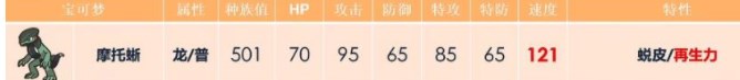 宝可梦朱紫摩托蜥怎么配招 摩托蜥单双打配置推荐[多图]图片1