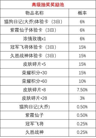王者荣耀时来运转宝箱值不值得抽？时来运转宝箱抽奖概率一览[多图]图片3