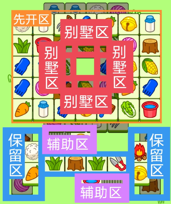 羊了个羊4.11今日攻略2024