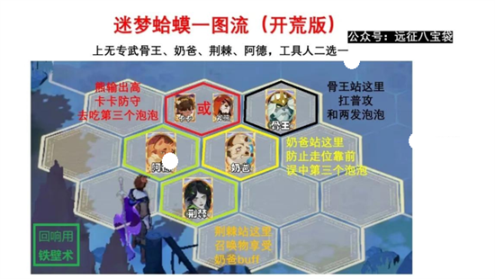 剑与远征启程迷梦之域沼泽之主怎么过